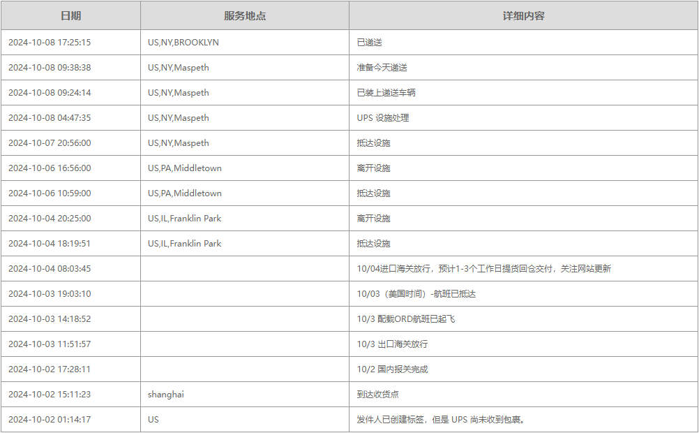 上海亚马逊fba头程发家居用品到加拿大魁北克仓库