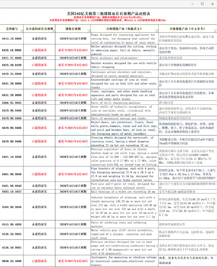 340亿关税第三批排除延长有效期产品对照表